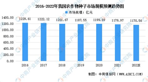中国种业大数据官网-第1张图片-彩蝶百科 中国种业大数据官网-第1张图片-彩蝶百科