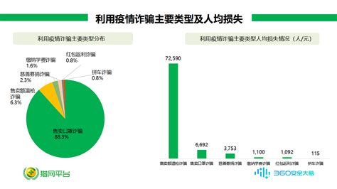 1.认清常见骗局-第1张图片-彩蝶百科 1.认清常见骗局-第1张图片-彩蝶百科