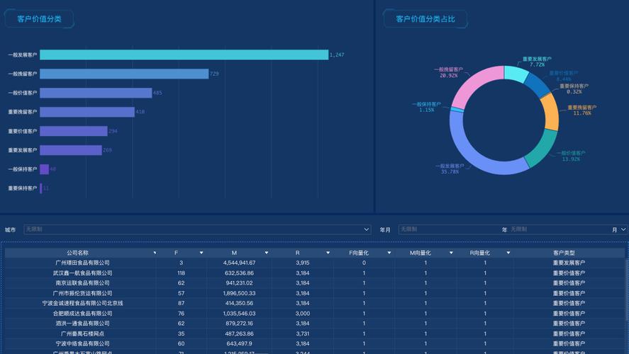 大数据分析的最佳分析模型-第1张图片-彩蝶百科