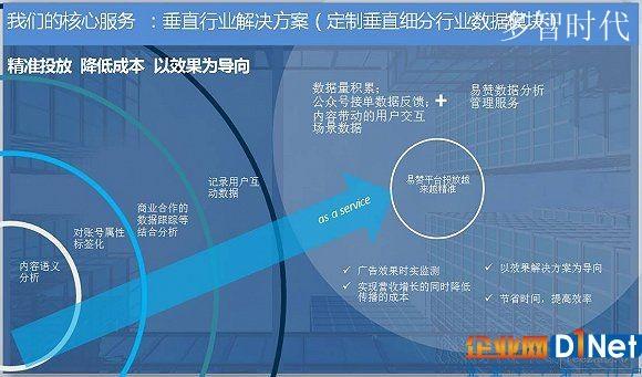 如何利用大数据提高效率-第1张图片-彩蝶百科