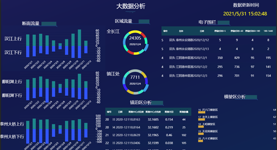 航运大数据平台-第1张图片-彩蝶百科
