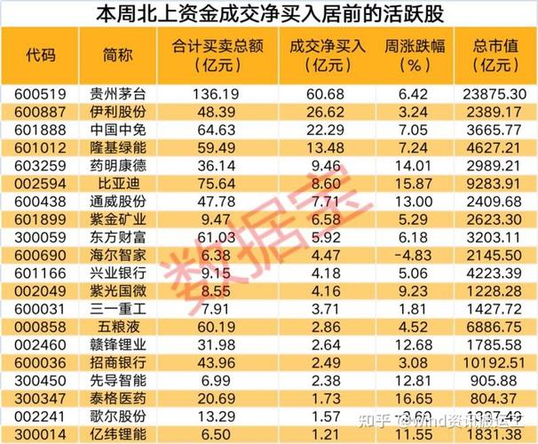 真正大数据龙头股-第1张图片-彩蝶百科