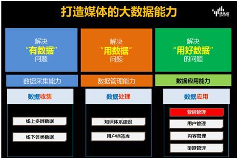 媒体大数据营销：解析趋势与实践指南-第1张图片-彩蝶百科