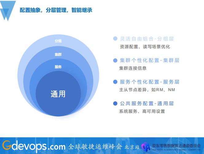 大数据运维内容有哪些-第1张图片-彩蝶百科