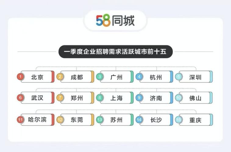 芜湖大数据营运中心招聘公告-第1张图片-彩蝶百科 芜湖大数据营运中心招聘公告-第1张图片-彩蝶百科