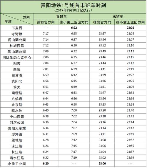 贵阳大数据开始于哪年-第1张图片-彩蝶百科 贵阳大数据开始于哪年-第1张图片-彩蝶百科