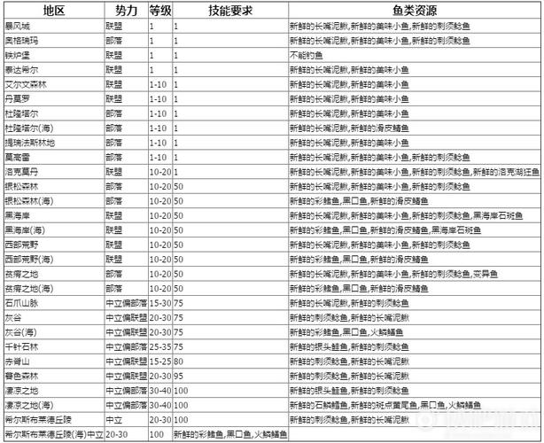 垂钓园赚钱吗现在-第1张图片-彩蝶百科