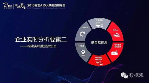 大数据采集哪些数据-第1张图片-彩蝶百科