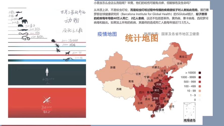 中国疫情大数据分析-第1张图片-彩蝶百科 中国疫情大数据分析-第1张图片-彩蝶百科