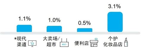 产品大数据查询-第1张图片-彩蝶百科 产品大数据查询-第1张图片-彩蝶百科