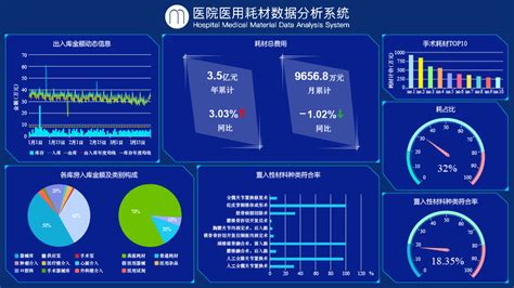 医药大数据是什么-第1张图片-彩蝶百科