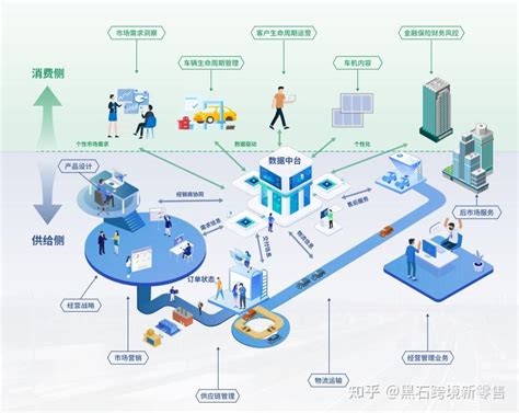 联通大数据营销话术-第1张图片-彩蝶百科 联通大数据营销话术-第1张图片-彩蝶百科
