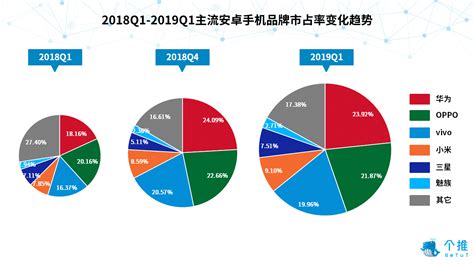 美国手机行业-第1张图片-彩蝶百科