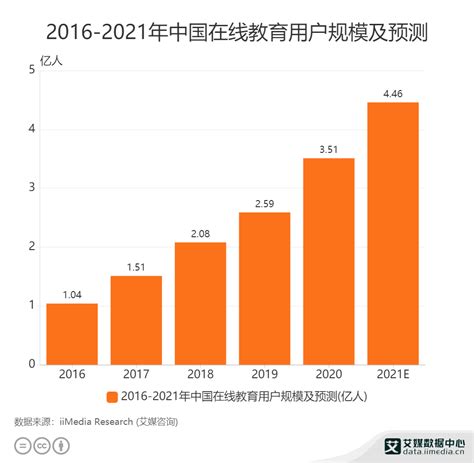 高校大数据对应的数据有哪些-第1张图片-彩蝶百科