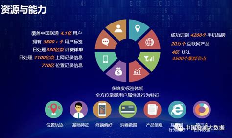 黑龙江联通大数据前景展望-第1张图片-彩蝶百科