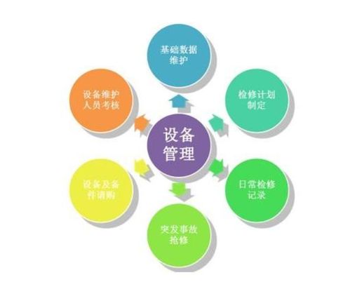 大数据技术管理与应用是学什么的?-第1张图片-彩蝶百科