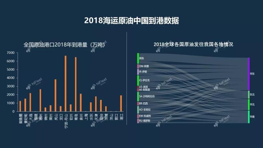 航运大数据技术与应用-第1张图片-彩蝶百科 航运大数据技术与应用-第1张图片-彩蝶百科