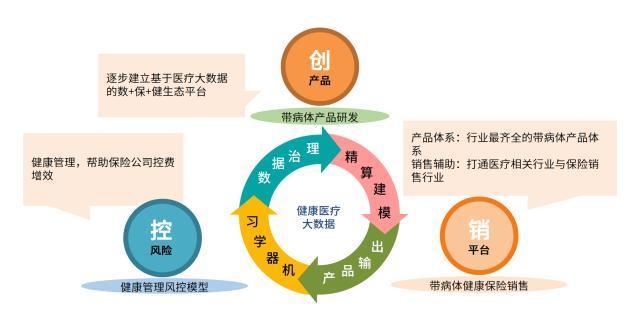 医疗大数据解决方案-第1张图片-彩蝶百科