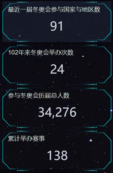 冬奥会大数据解读-第1张图片-彩蝶百科 冬奥会大数据解读-第1张图片-彩蝶百科