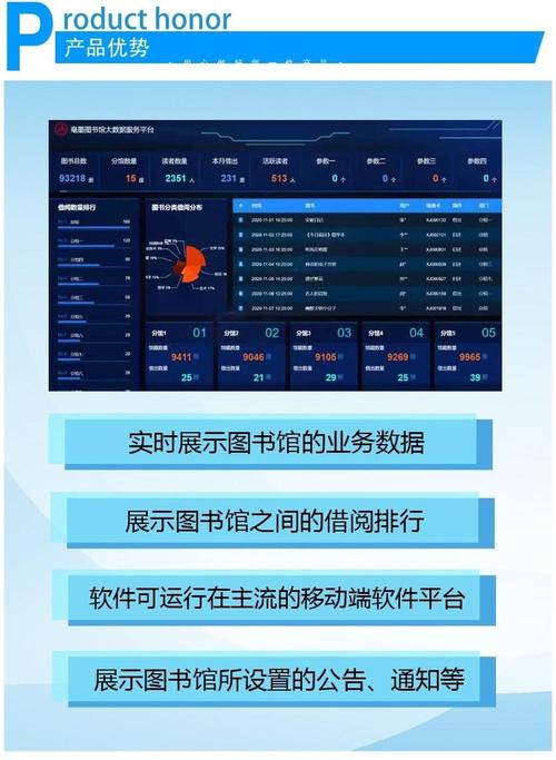 大数据决策分析平台-第1张图片-彩蝶百科