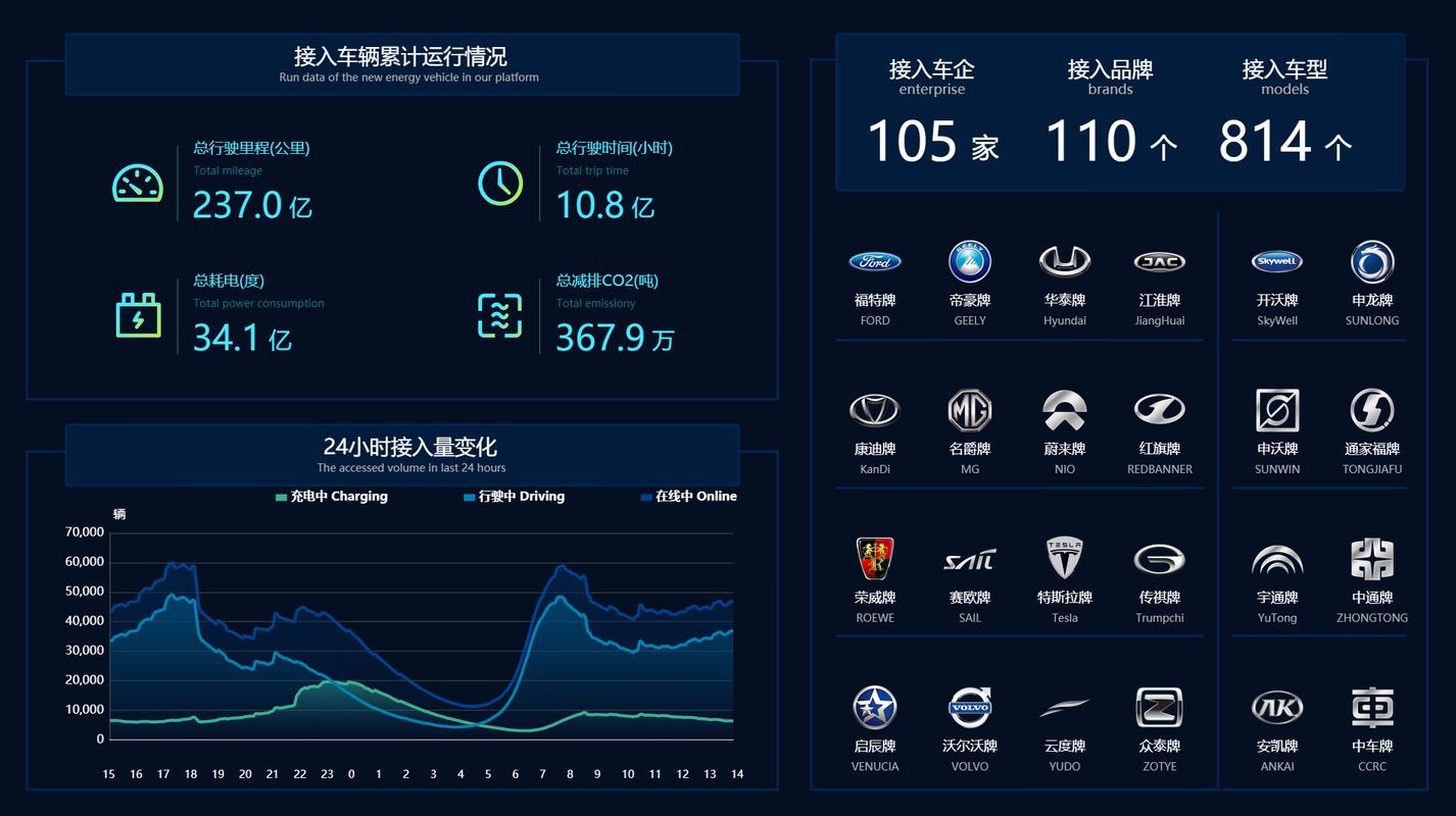 汽车行业现状-第1张图片-彩蝶百科