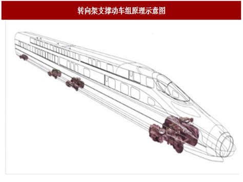 飞机、高铁和大数据的联网应用-第1张图片-彩蝶百科