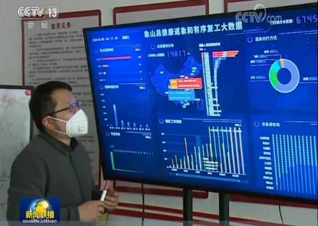 疫情防控大数据分析-第1张图片-彩蝶百科 疫情防控大数据分析-第1张图片-彩蝶百科