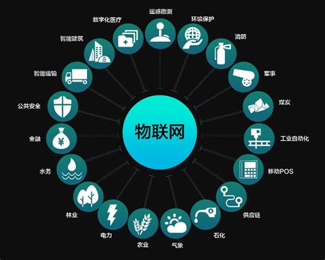 保定大数据物联网开发公司-第1张图片-彩蝶百科