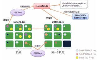 大数据爬虫能爬到用户数据吗-第1张图片-彩蝶百科