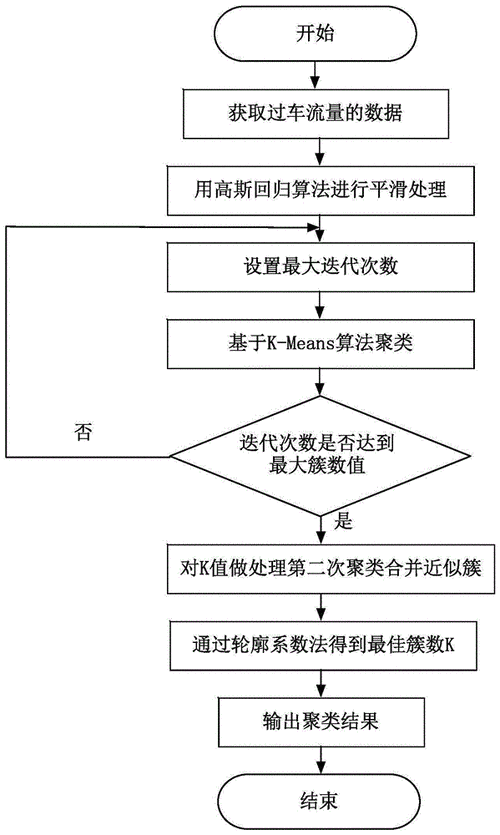 求较大数据的线性回归方程-第1张图片-彩蝶百科