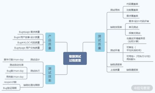 自动化测试框架有哪些-第1张图片-彩蝶百科