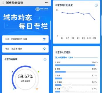 疫情大数据查询平台-第1张图片-彩蝶百科