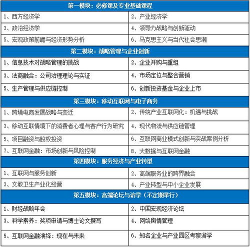 在职大数据研究生好考吗-第1张图片-彩蝶百科