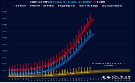 1.确诊病例-第1张图片-彩蝶百科