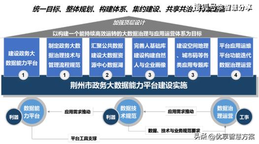 政府部门大数据应用-第1张图片-彩蝶百科 政府部门大数据应用-第1张图片-彩蝶百科