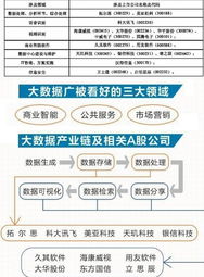 大数据相关概念股票有哪些-第1张图片-彩蝶百科