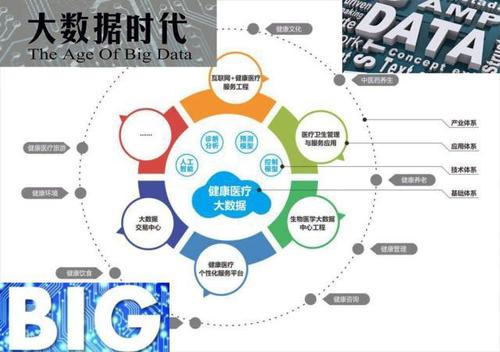 大数据常用方法-第1张图片-彩蝶百科
