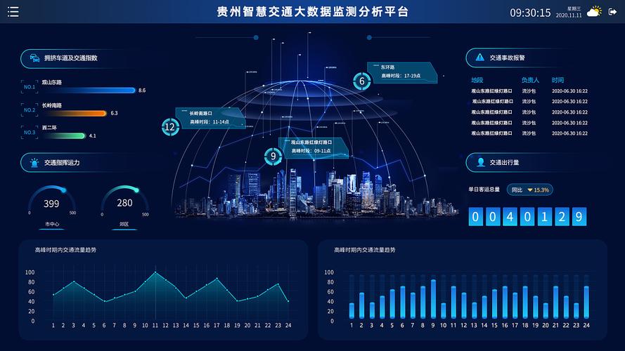 贵州省大数据规划概览-第1张图片-彩蝶百科
