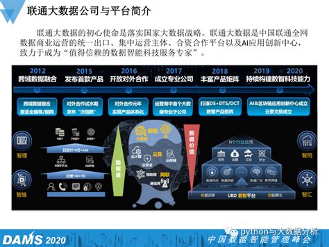 绥化联通客服电话-第1张图片-彩蝶百科