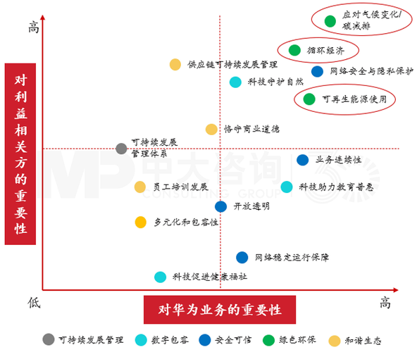 公司怎么运用大数据分析-第1张图片-彩蝶百科
