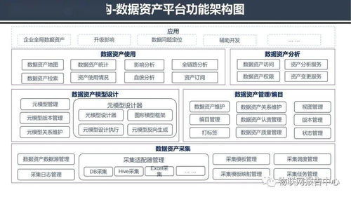 大数据处理-第1张图片-彩蝶百科