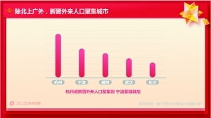 2020春节大数据报告-第1张图片-彩蝶百科