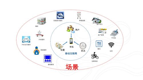 大数据兴起的原因-第1张图片-彩蝶百科 大数据兴起的原因-第1张图片-彩蝶百科