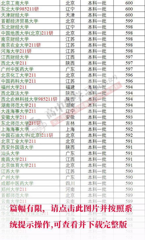 辽宁数据科学与大数据技术-第1张图片-彩蝶百科 辽宁数据科学与大数据技术-第1张图片-彩蝶百科