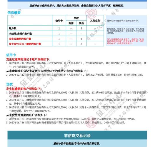 信用大数据可以修改吗安全吗-第1张图片-彩蝶百科 信用大数据可以修改吗安全吗-第1张图片-彩蝶百科