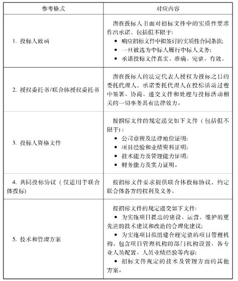 大数据招投标审计方式-第1张图片-彩蝶百科