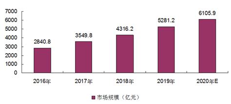 大数据产业现状-第1张图片-彩蝶百科