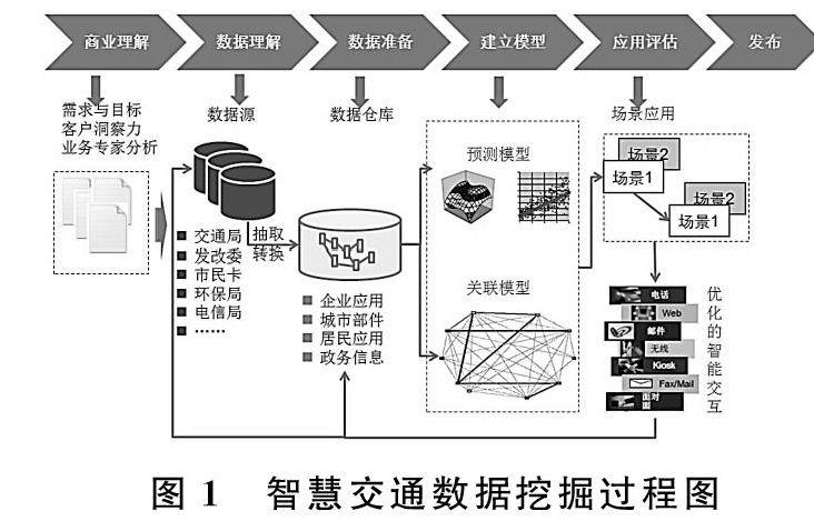 临床大数据信息挖掘技术-第1张图片-彩蝶百科
