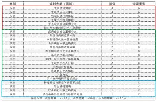 大数据的质量-第1张图片-彩蝶百科