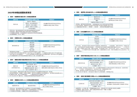 1.新生招生人数和比例-第1张图片-彩蝶百科